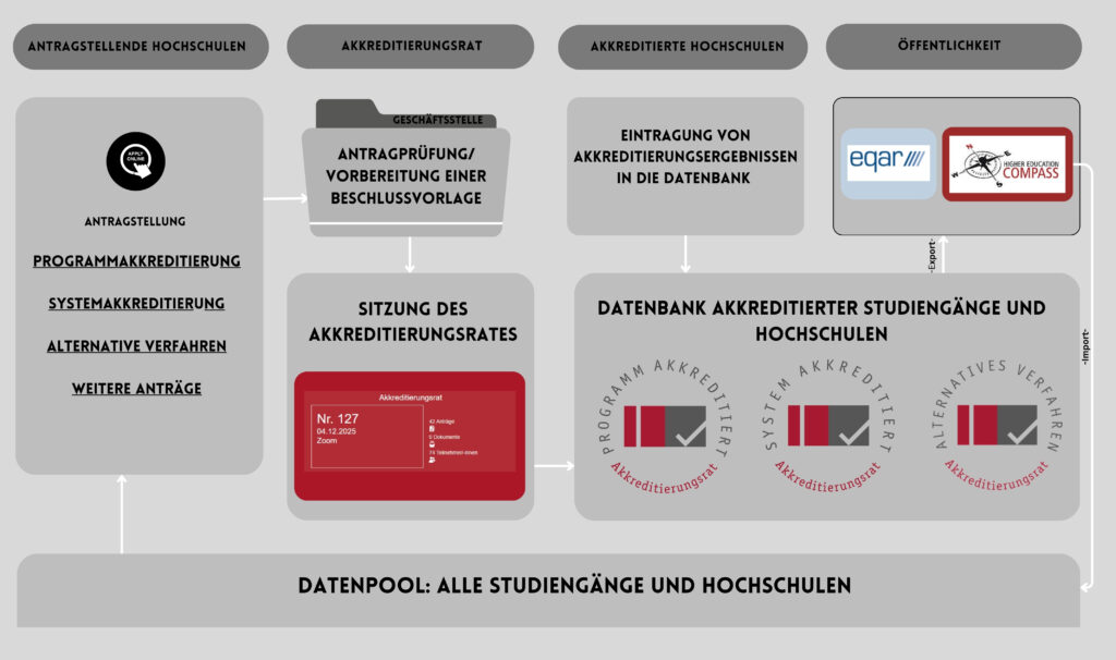 Systemarchitektur ELIAS